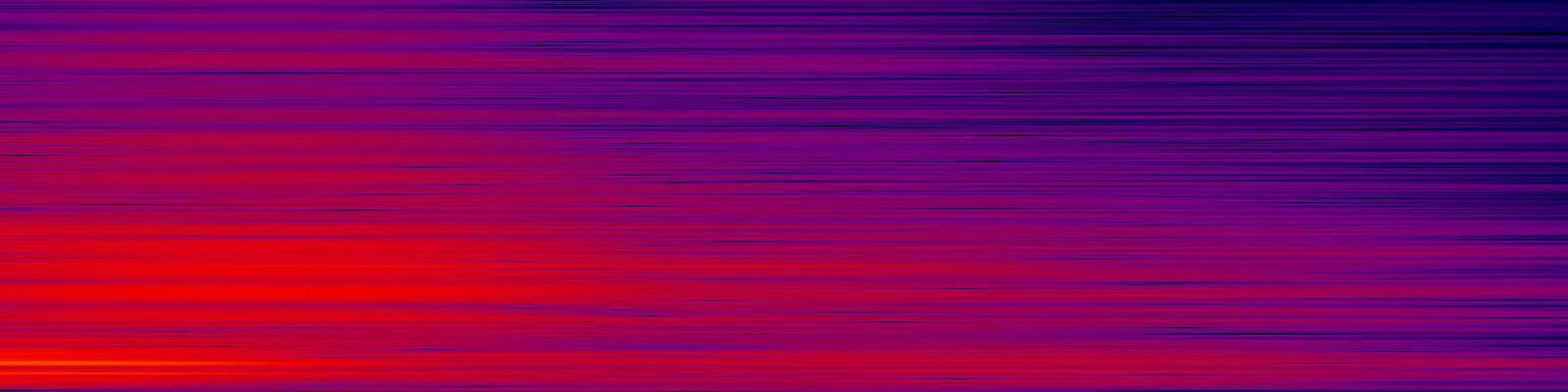 spektrogram