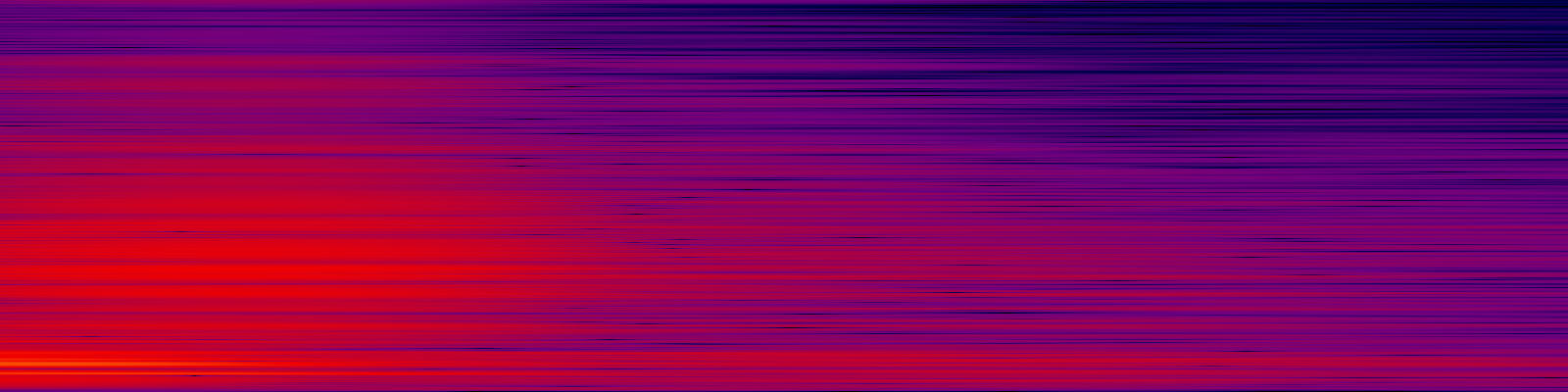 spektrogram