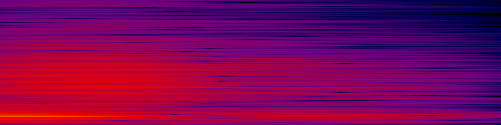 spektrogram