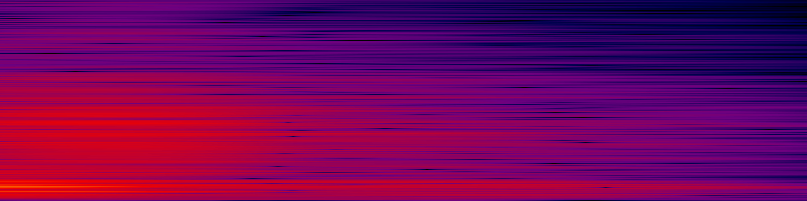 spektrogram