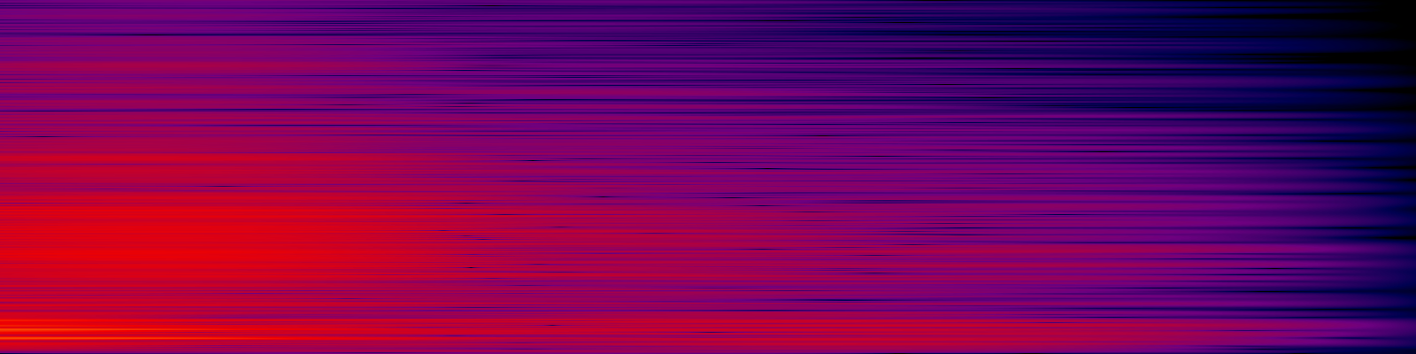 spektrogram