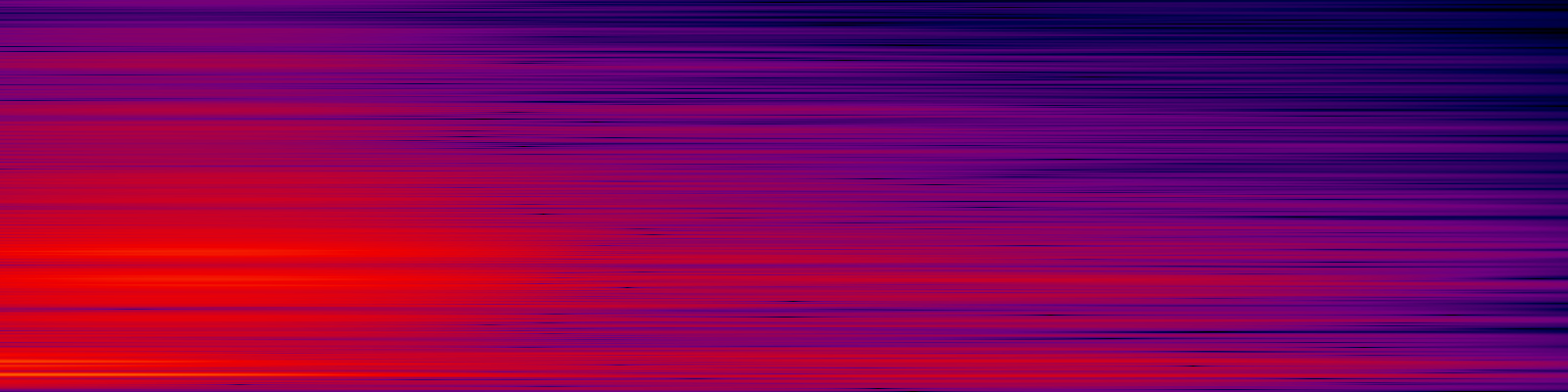 spektrogram