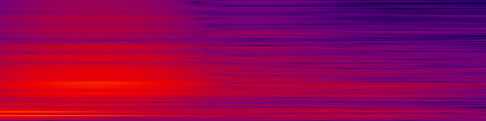 spektrogram