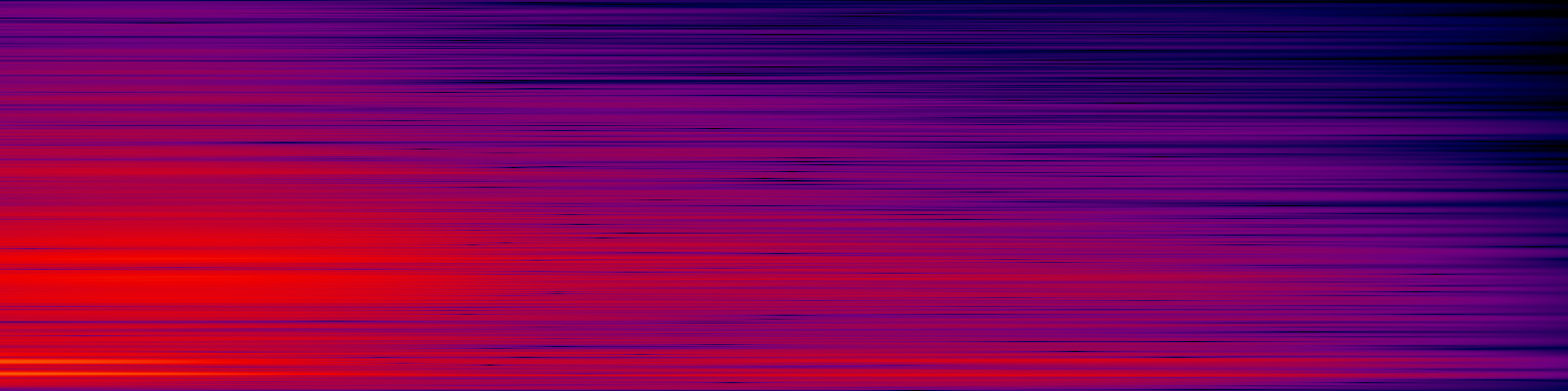 spektrogram