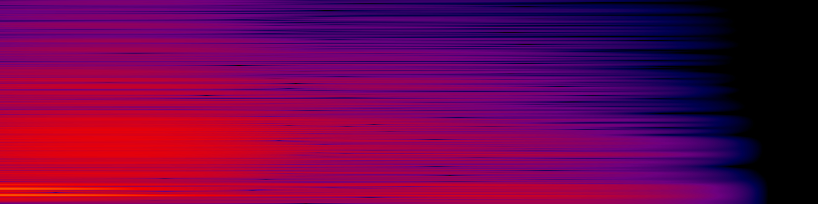 spektrogram