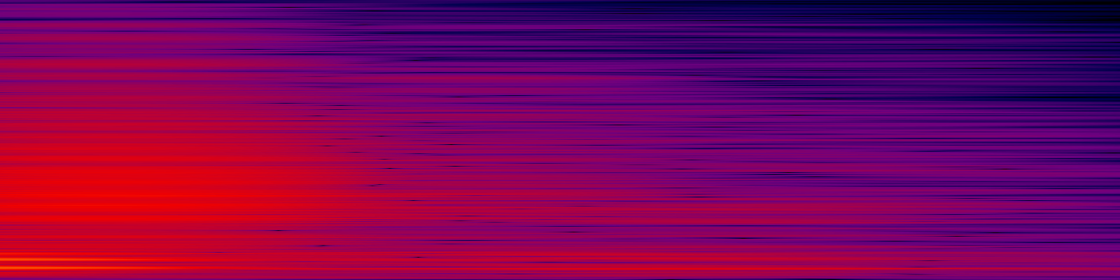 spektrogram
