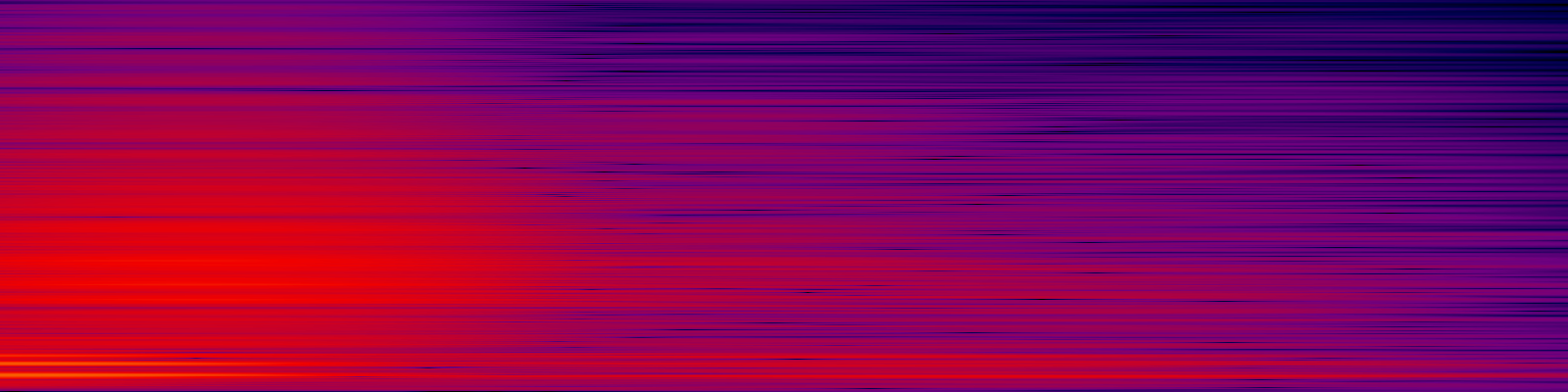 spektrogram