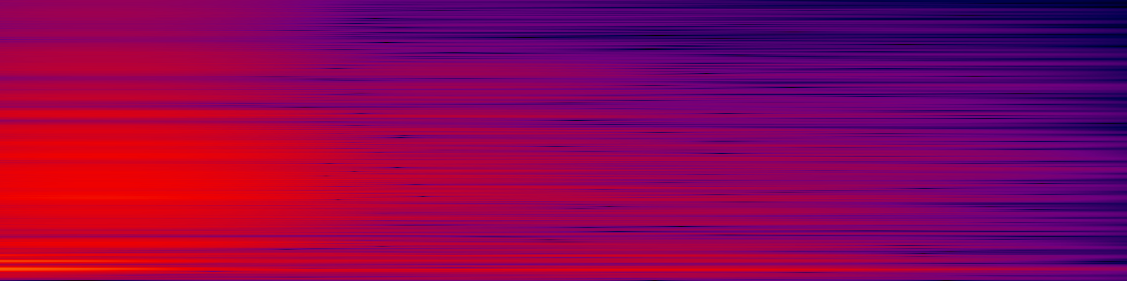 spektrogram