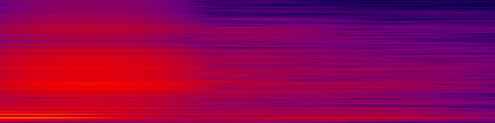 spektrogram