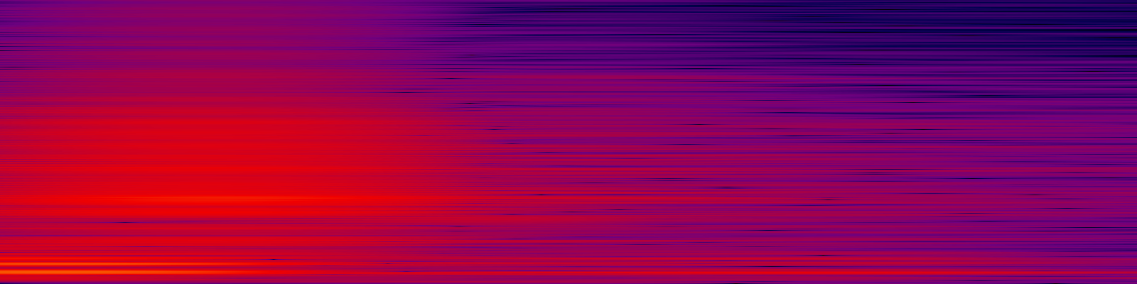 spektrogram