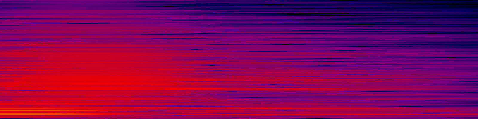 spektrogram