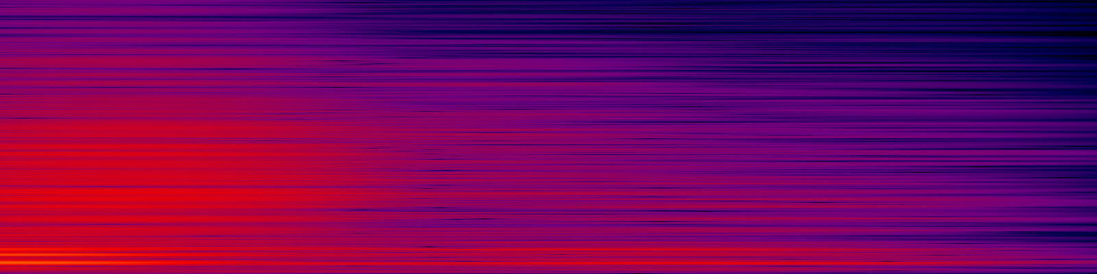 spektrogram