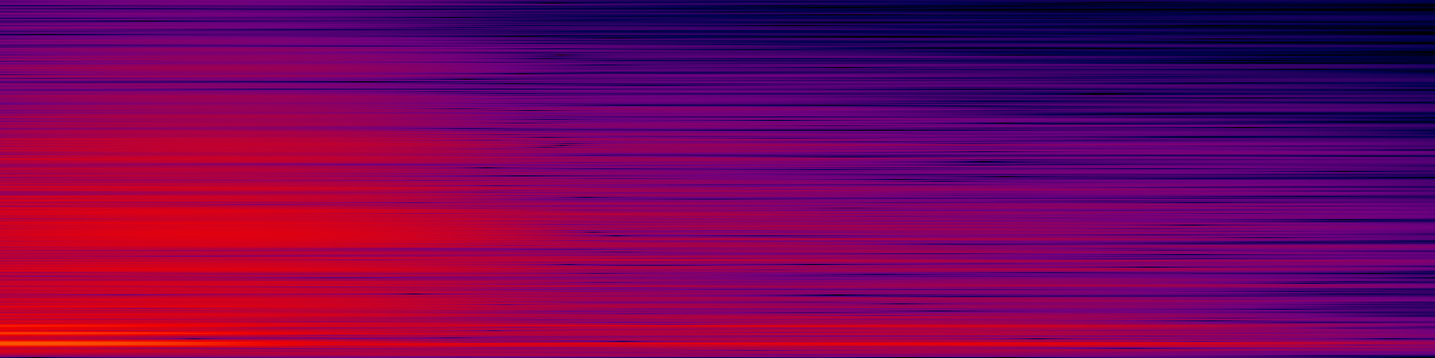 spektrogram