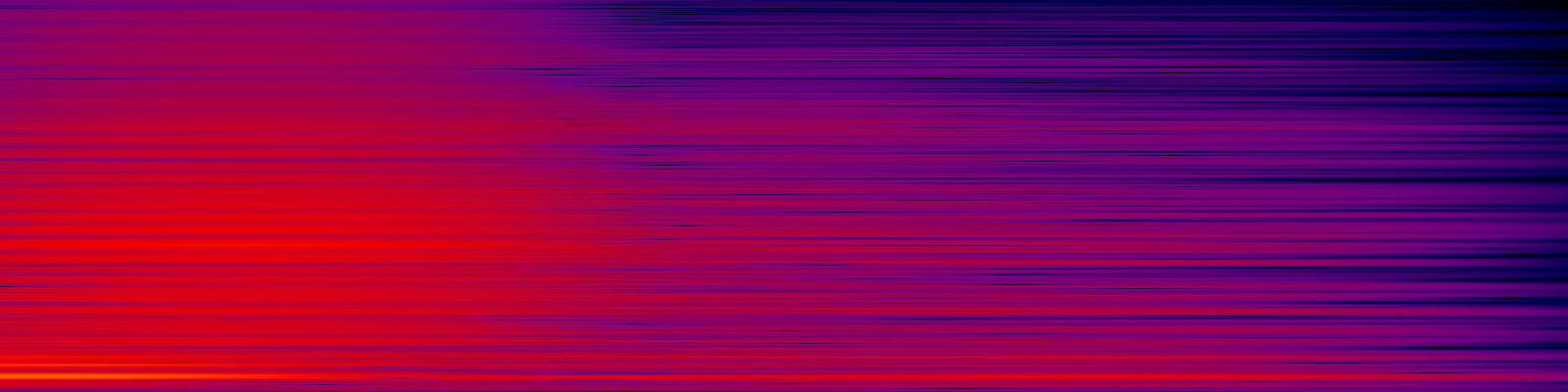 spektrogram