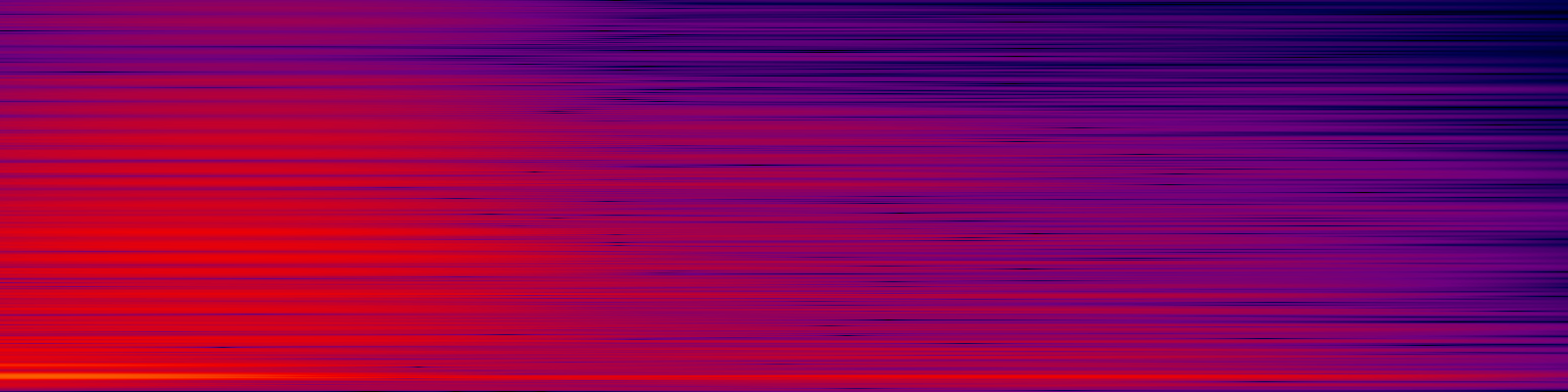 spektrogram