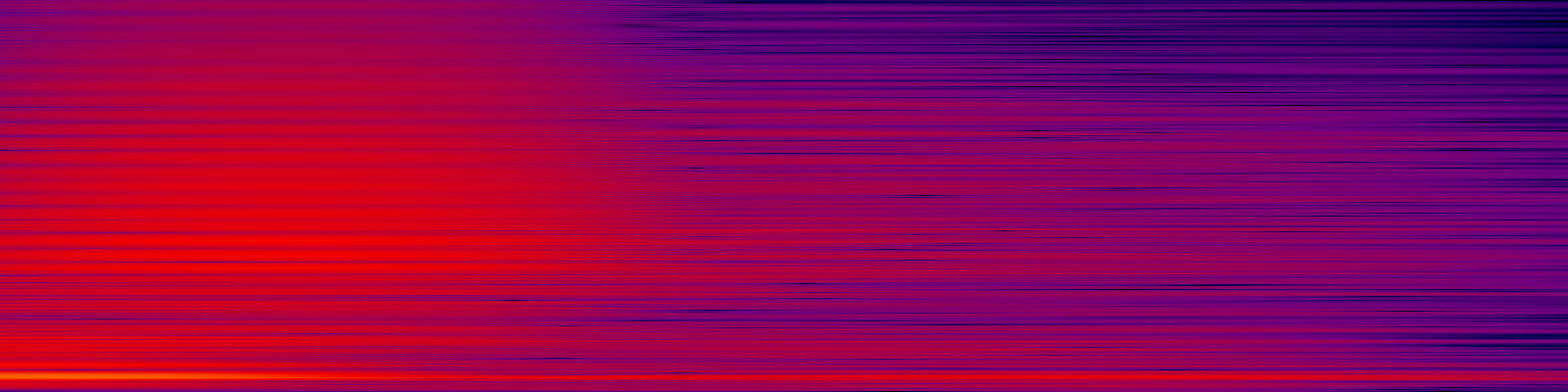 spektrogram