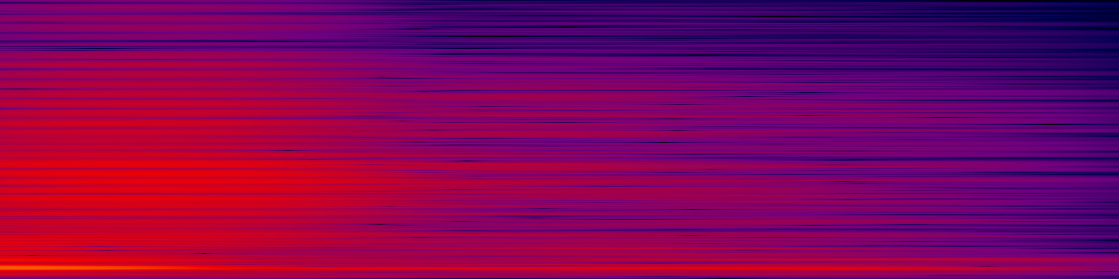 spektrogram