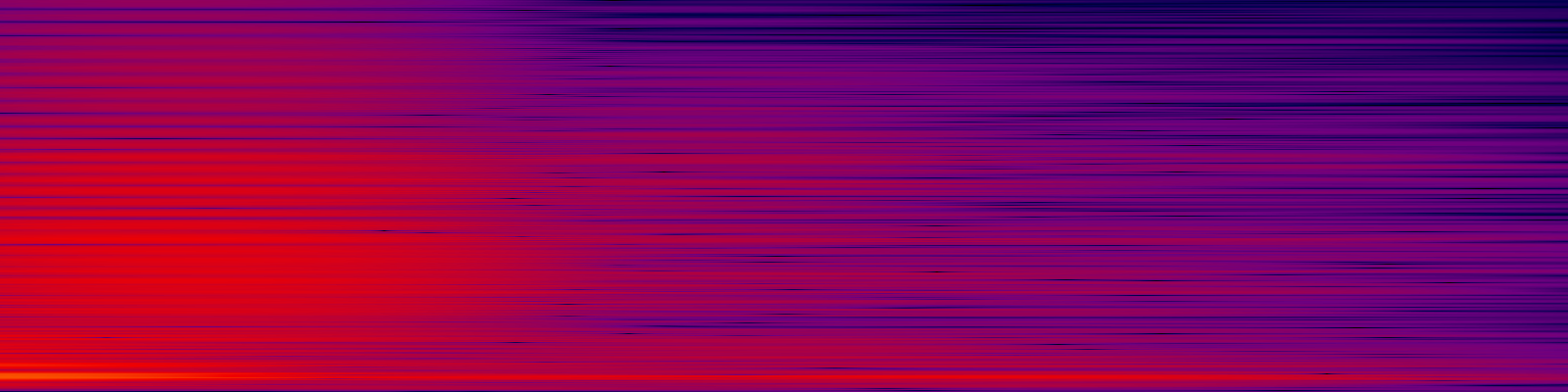 spektrogram