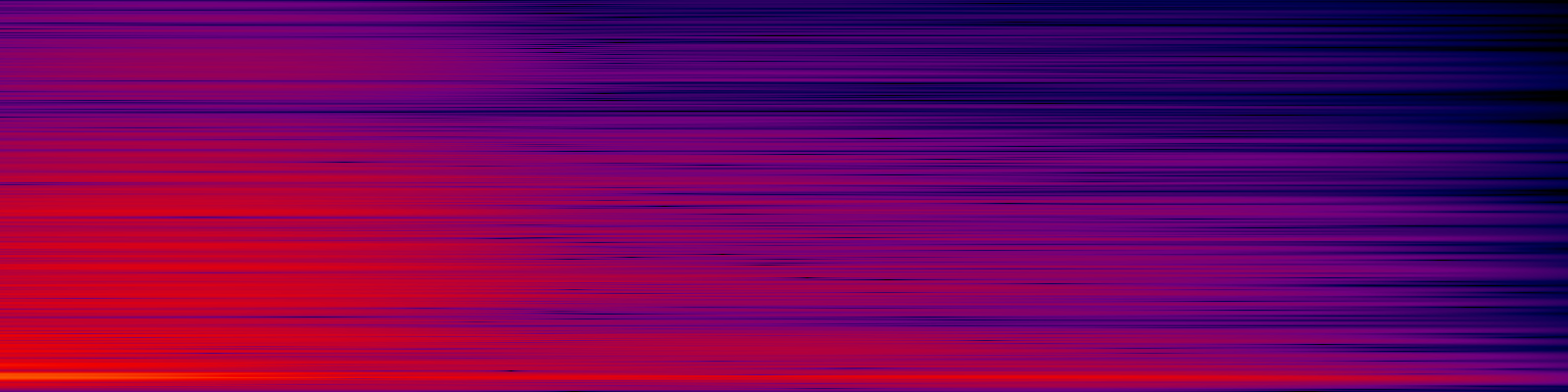 spektrogram