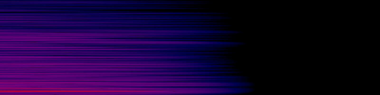 spektrogram