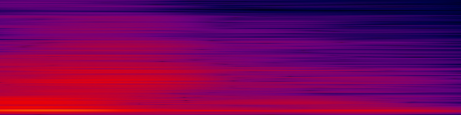 spektrogram