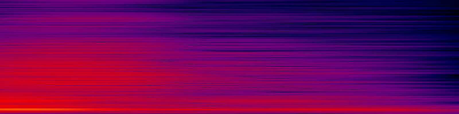 spektrogram