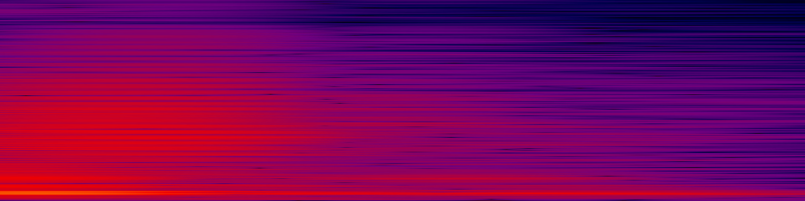 spektrogram