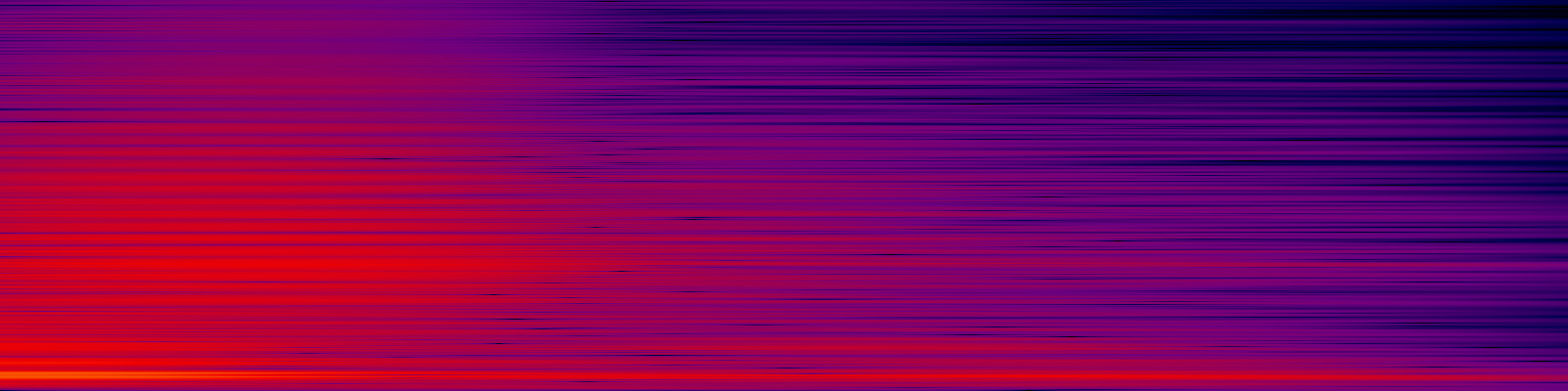 spektrogram