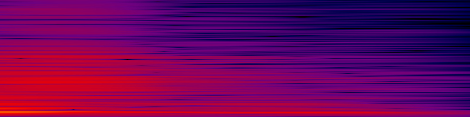 spektrogram