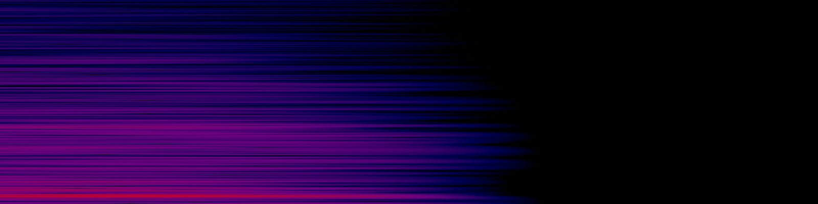 spektrogram