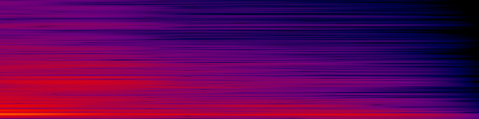 spektrogram