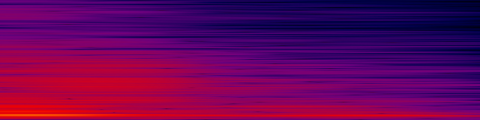 spektrogram