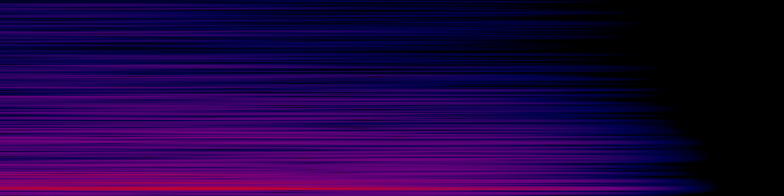spektrogram