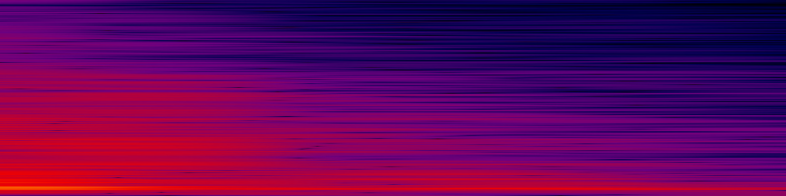 spektrogram