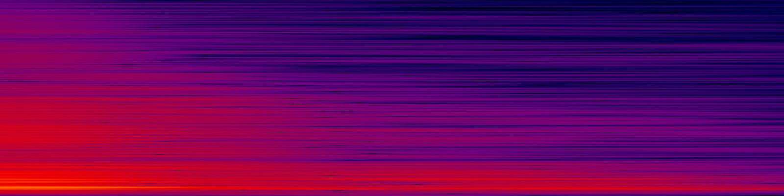 spektrogram