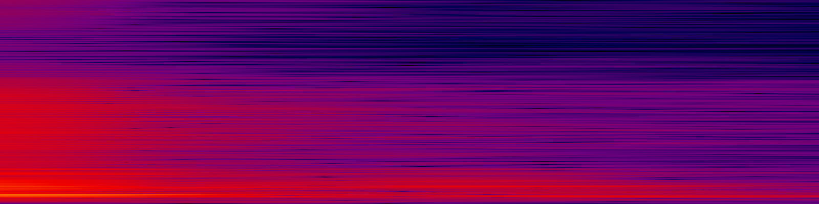 spektrogram