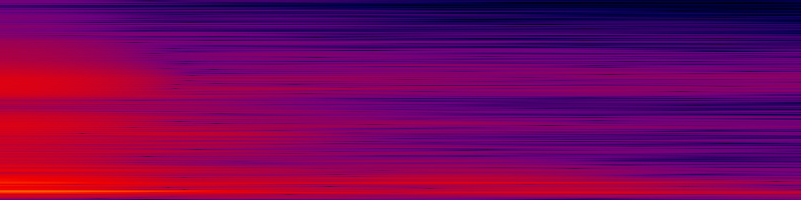 spektrogram