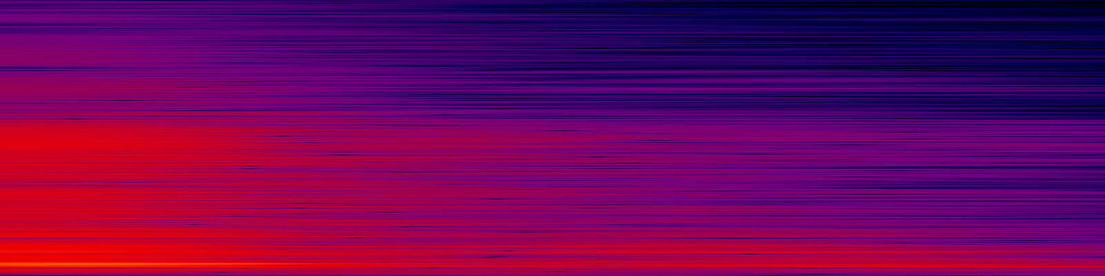 spektrogram
