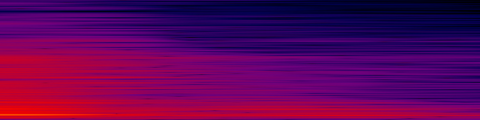 spektrogram