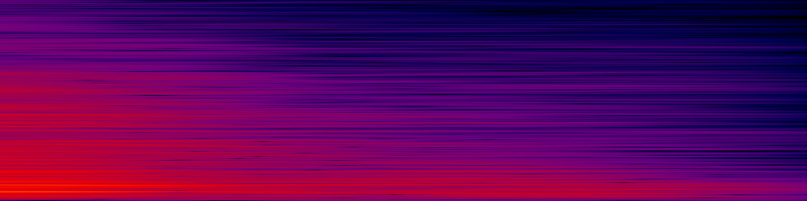 spektrogram