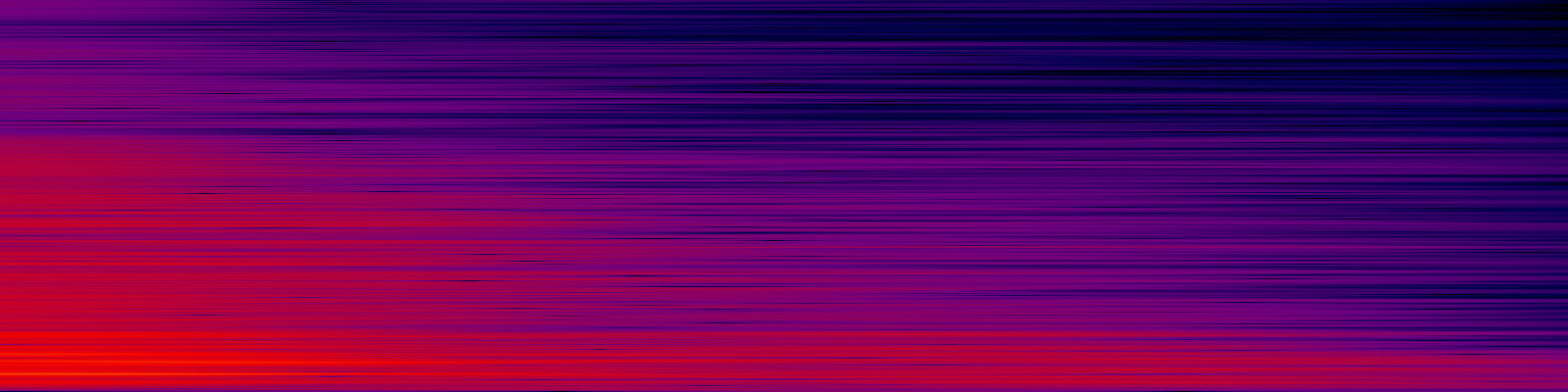 spektrogram