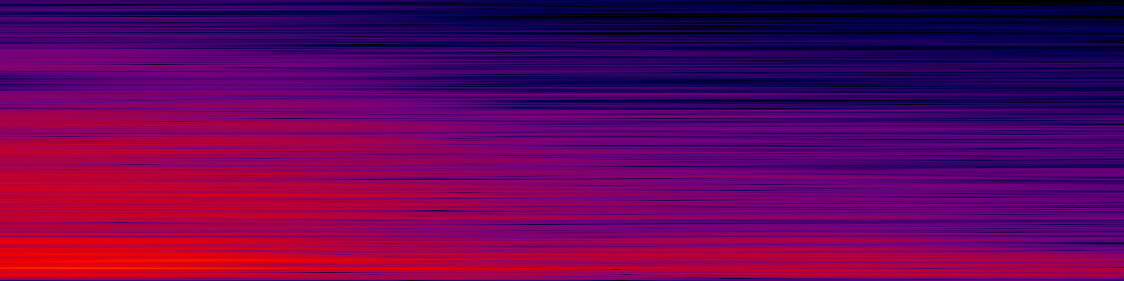 spektrogram