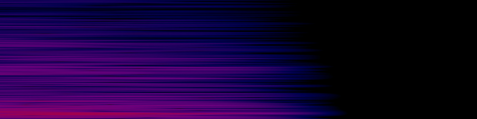 spektrogram