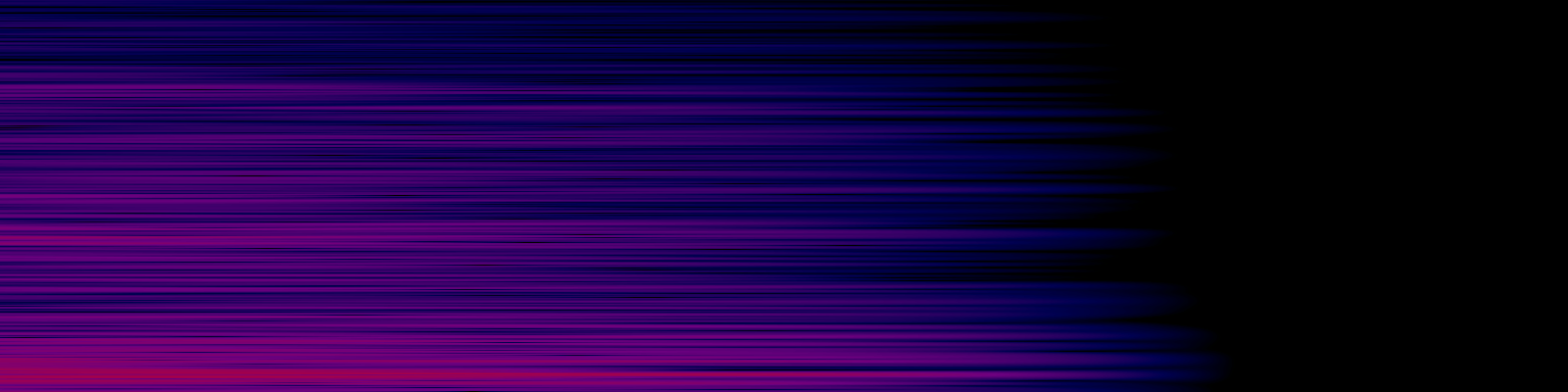 spektrogram