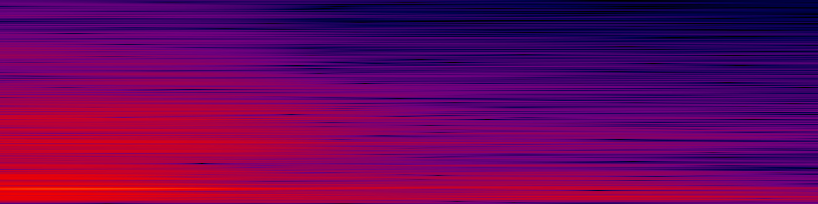 spektrogram
