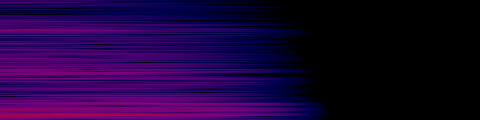 spektrogram