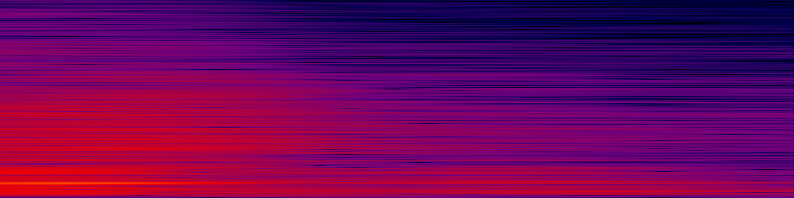 spektrogram