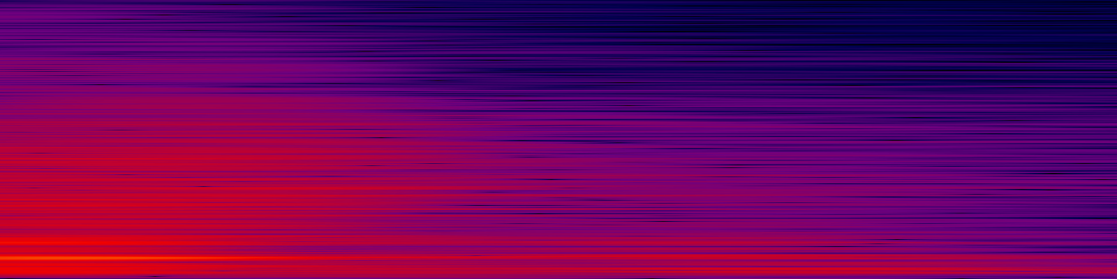 spektrogram