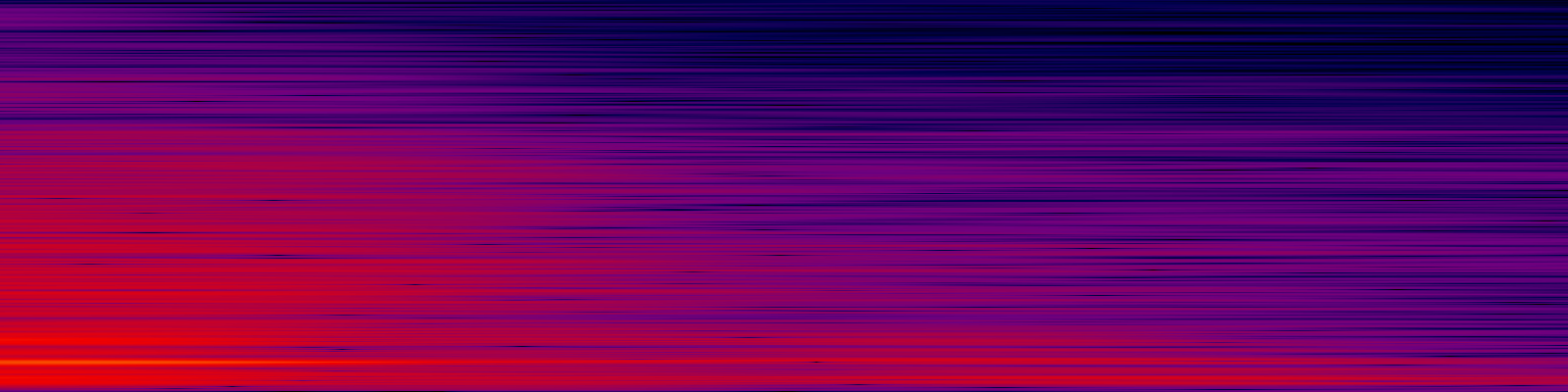 spektrogram