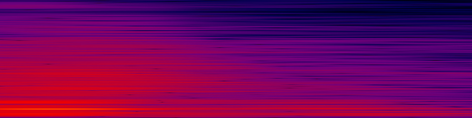 spektrogram